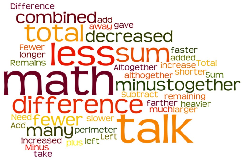 Math-Language-Wordle